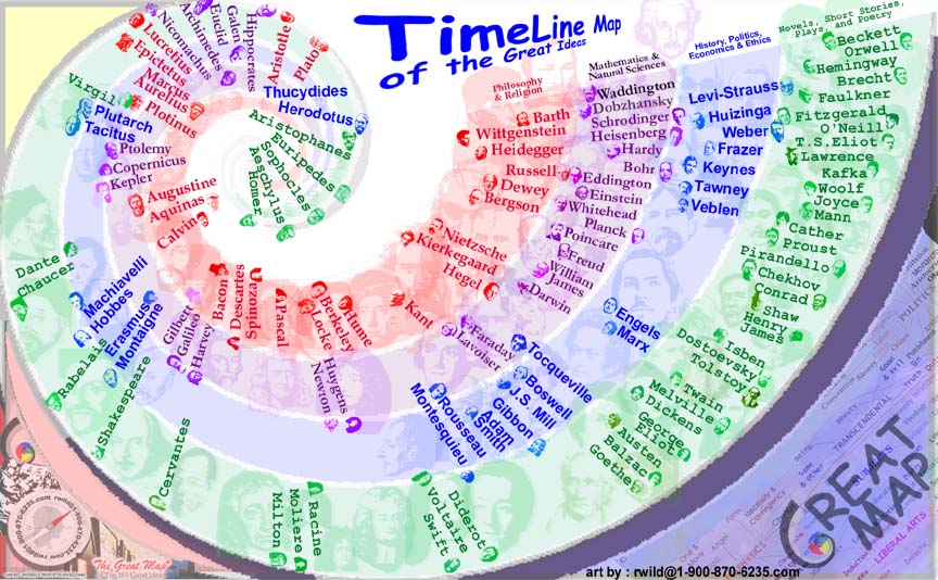 Extensive list of "TimeLine" examples 