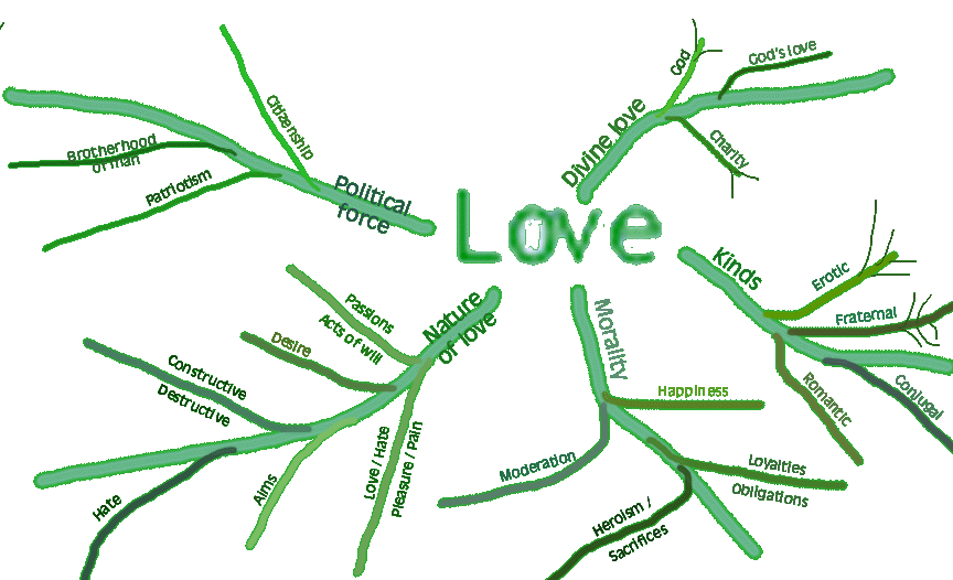 Click anywhere on the "Love" Map to see a larger zoom in a new window...
