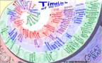 TimeLineMap showing the authors of the Great Ideas...